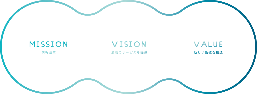 vision